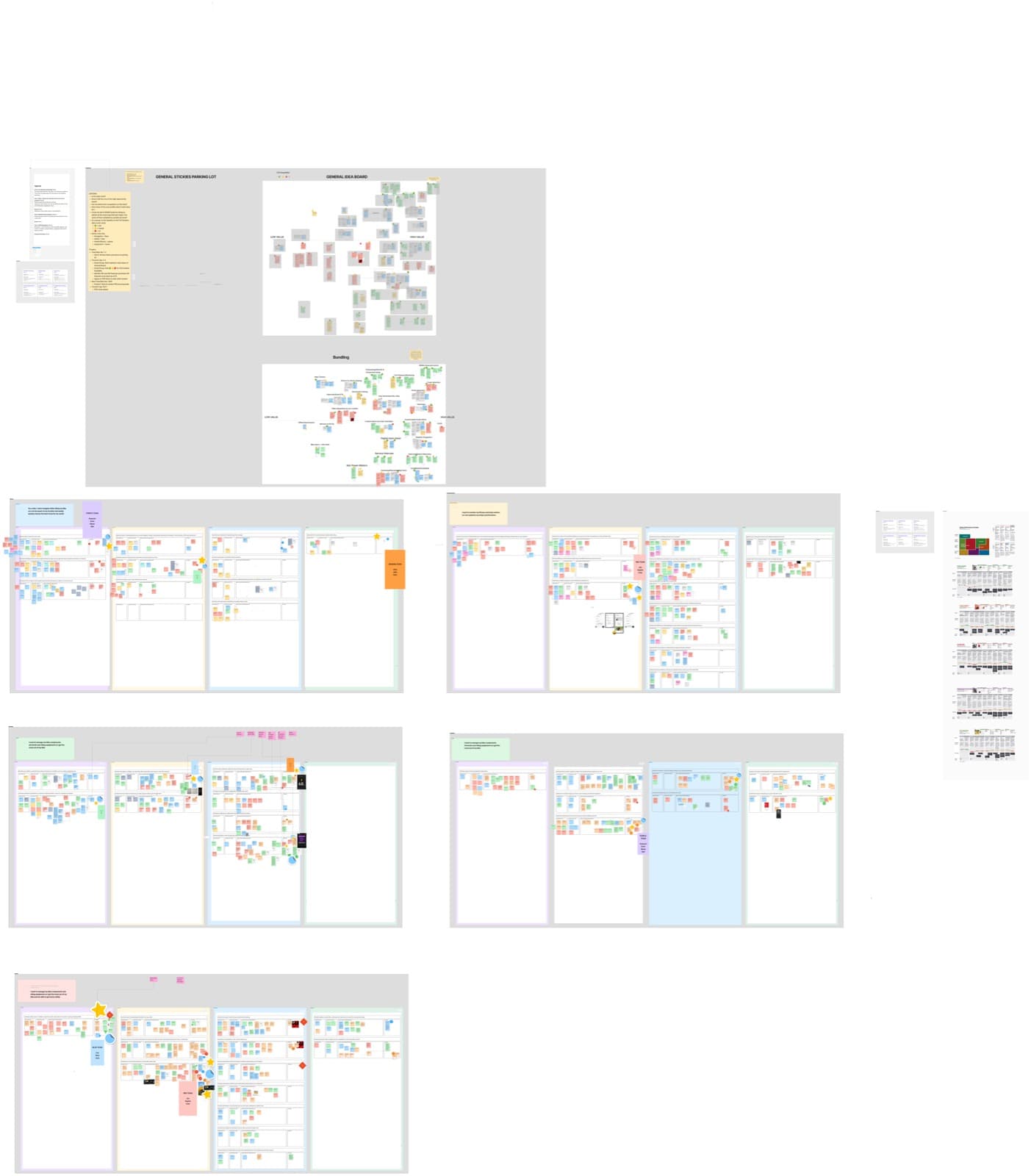 Solution analysis and bundling — cross-functional teams evaluating and prioritizing feature concepts